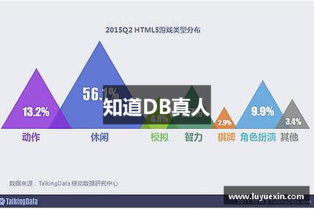 知道DB真人